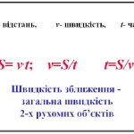 Як позначається відстань у математиці та фізиці